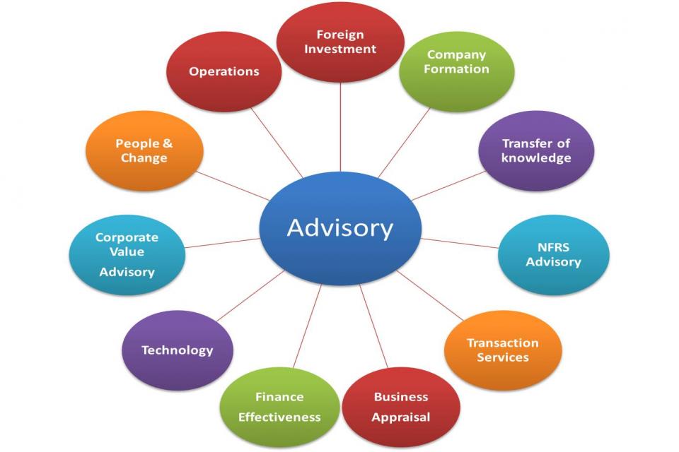 ADVISORY 